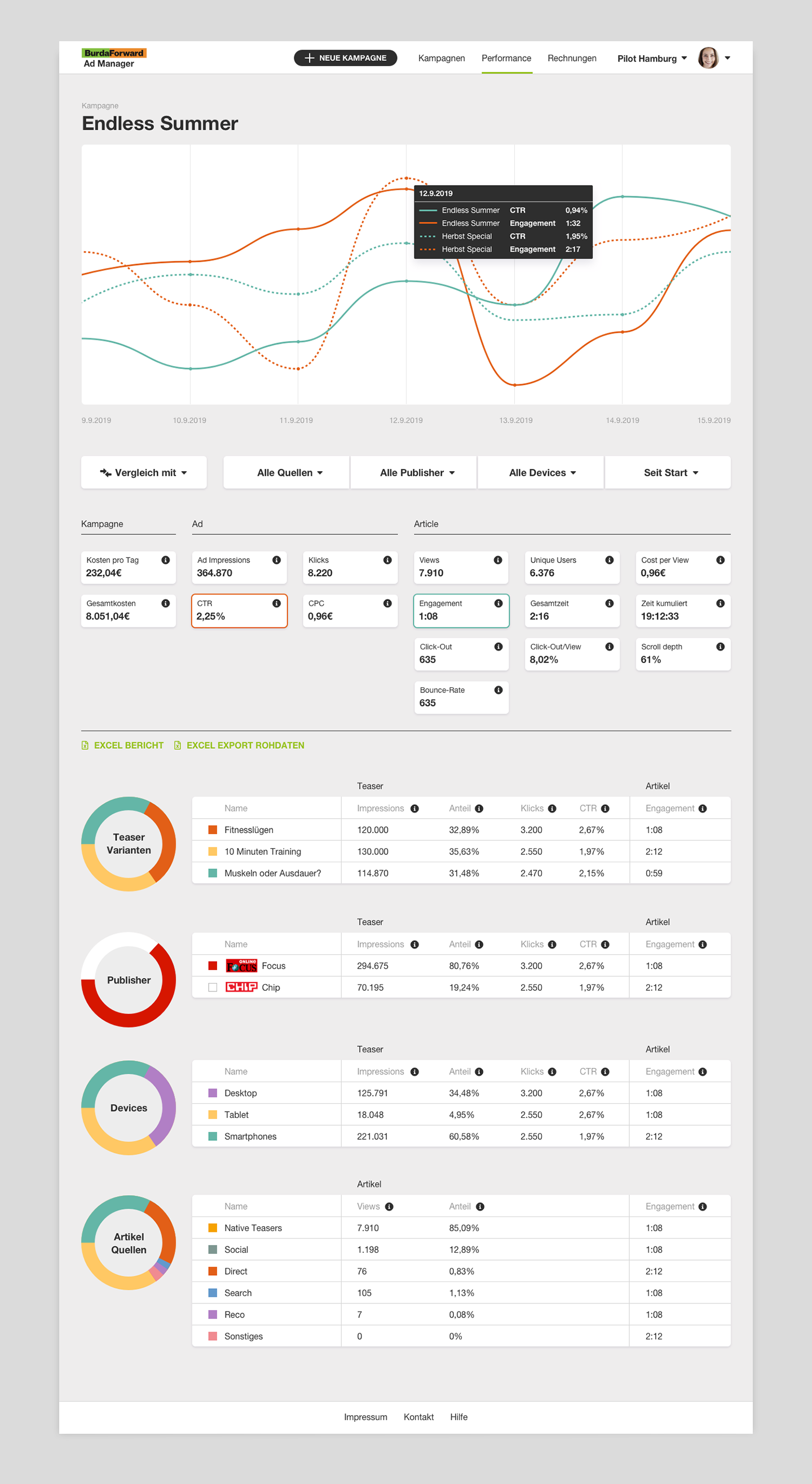 Admanager-Performance-1440-2